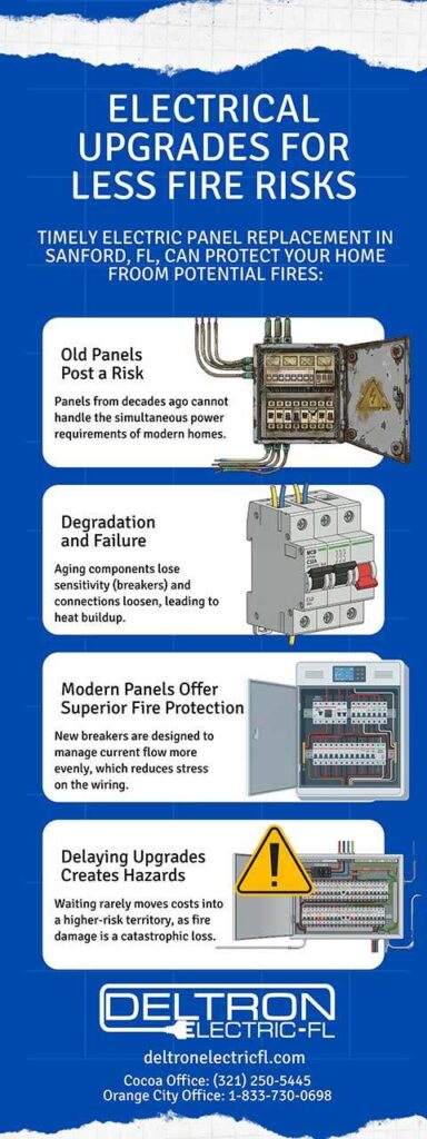 Electrical Upgrades for Less Fire Risks